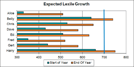 Sri Lexile Growth Chart
